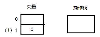 C语言i++和++i示例代码分析