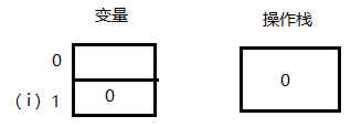 C语言i++和++i示例代码分析