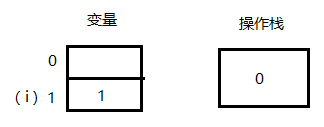 C语言i++和++i示例代码分析