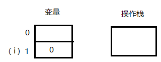 C语言i++和++i示例代码分析