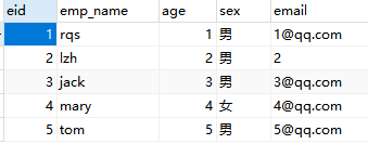 MyBatis如何自定义映射resultMap