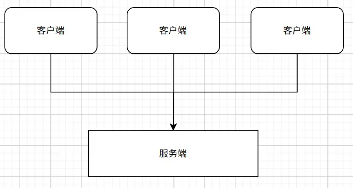 Python中Sync與Async執(zhí)行速度快慢實(shí)例對比分析