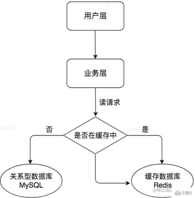 如何搞懂MySql主从同步