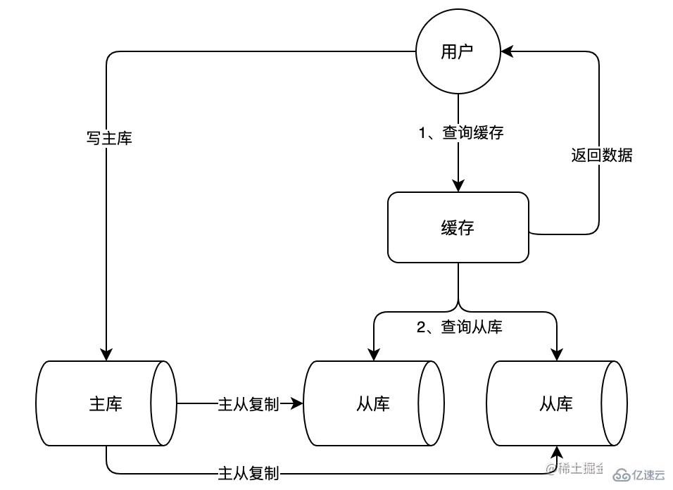 如何搞懂MySql主从同步