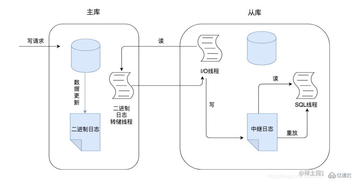 如何搞懂MySql主从同步  mysql 第2张