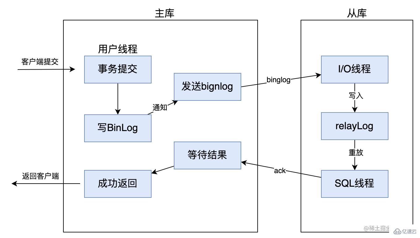 如何搞懂MySql主从同步  mysql 第3张