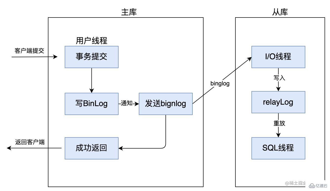 如何搞懂MySql主从同步  mysql 第4张