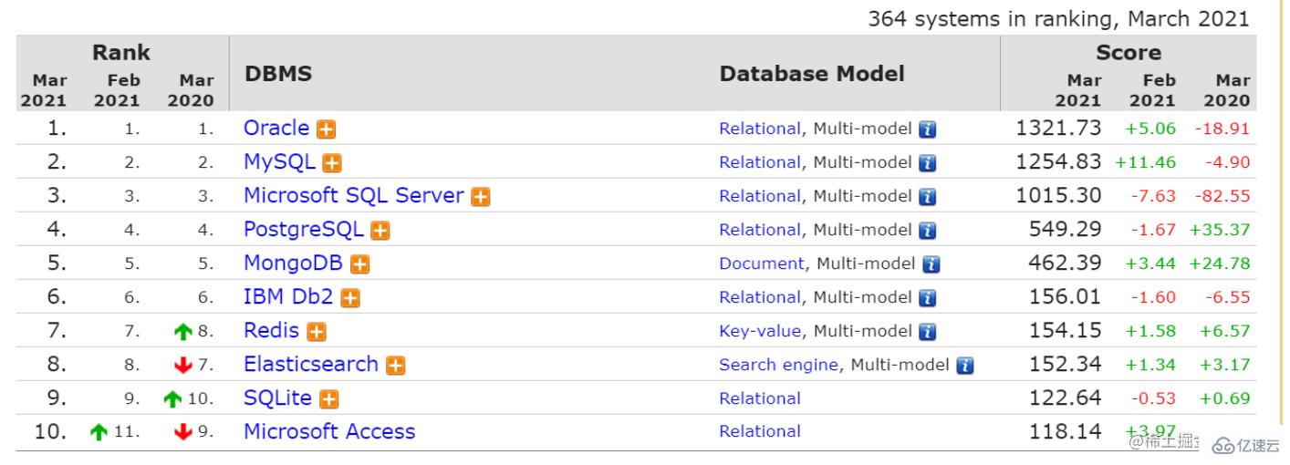 node操作MySQL数据库的方法有哪些