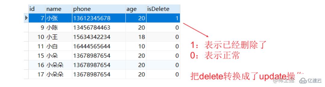 node操作MySQL数据库的方法有哪些