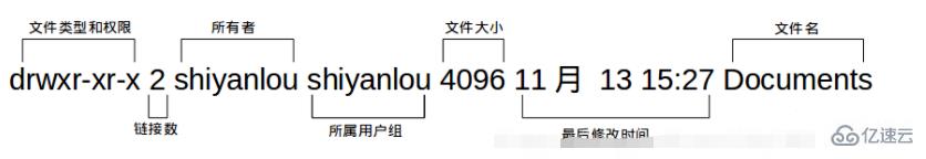 linux查看文件权限的命令是哪个  linux 第2张