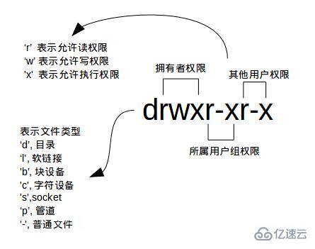 linux查看文件权限的命令是哪个