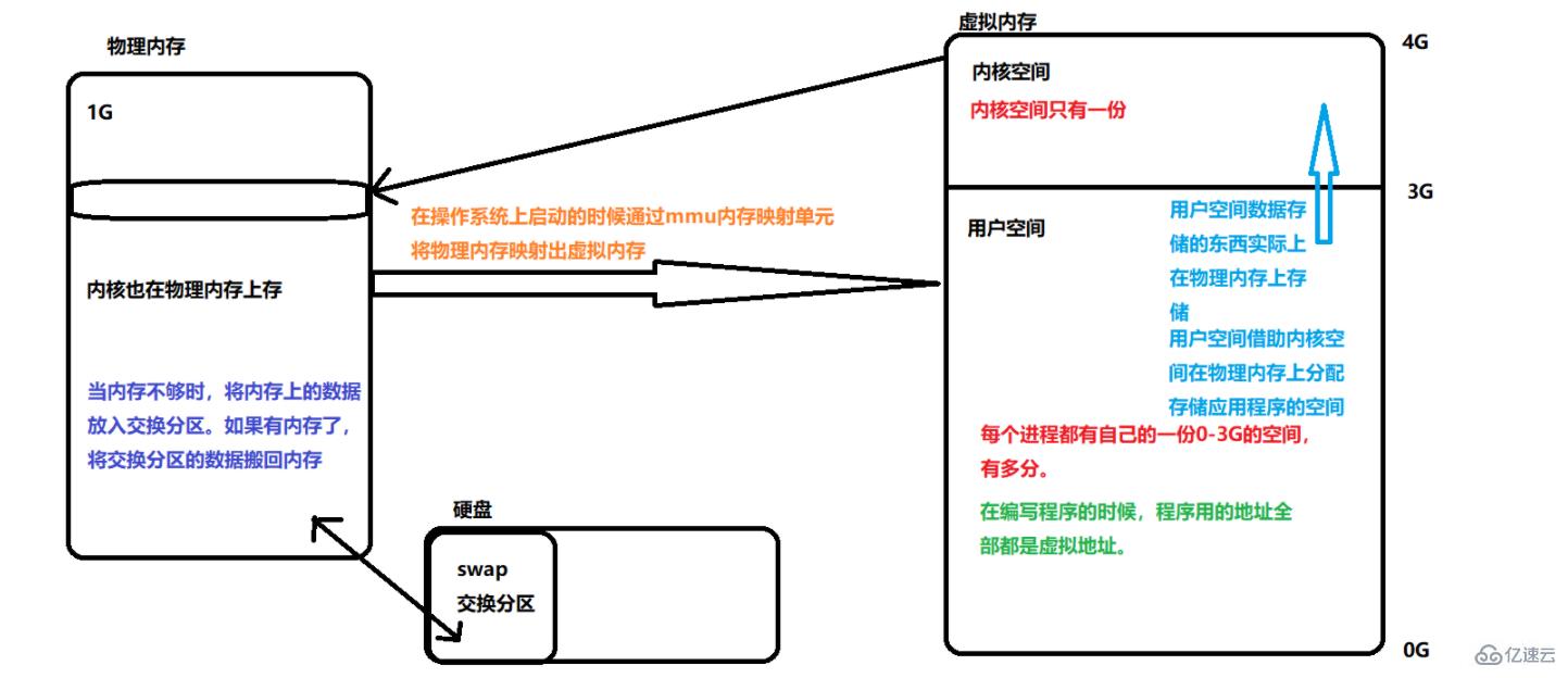 linux进程包括哪些部分  linux 第2张