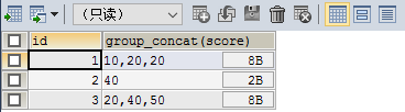 SQL函数Group_concat如何使用