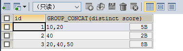 SQL函数Group_concat如何使用