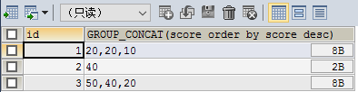 SQL函数Group_concat如何使用  sql 第4张