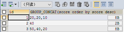 SQL函数Group_concat如何使用