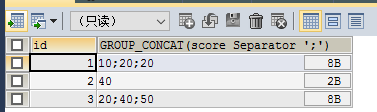 SQL函数Group_concat如何使用  sql 第5张