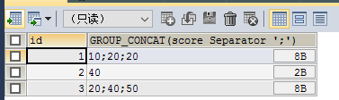 SQL函数Group_concat如何使用