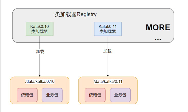 Java怎么自定义类加载器实现类隔离