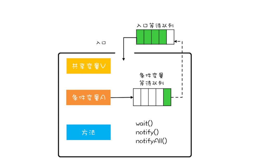 Java Synchronized怎么使用