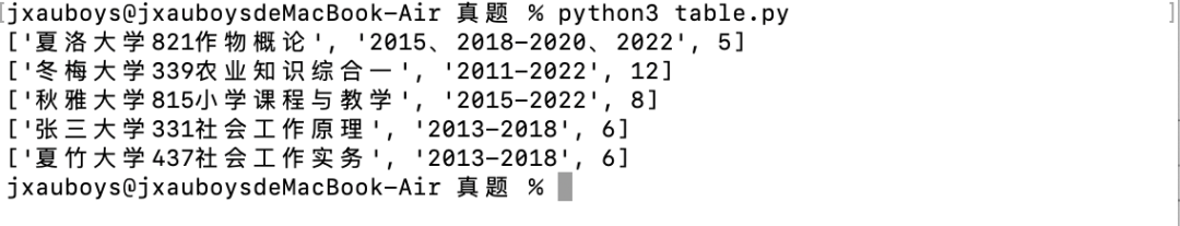 Python如何实现自动整理表格