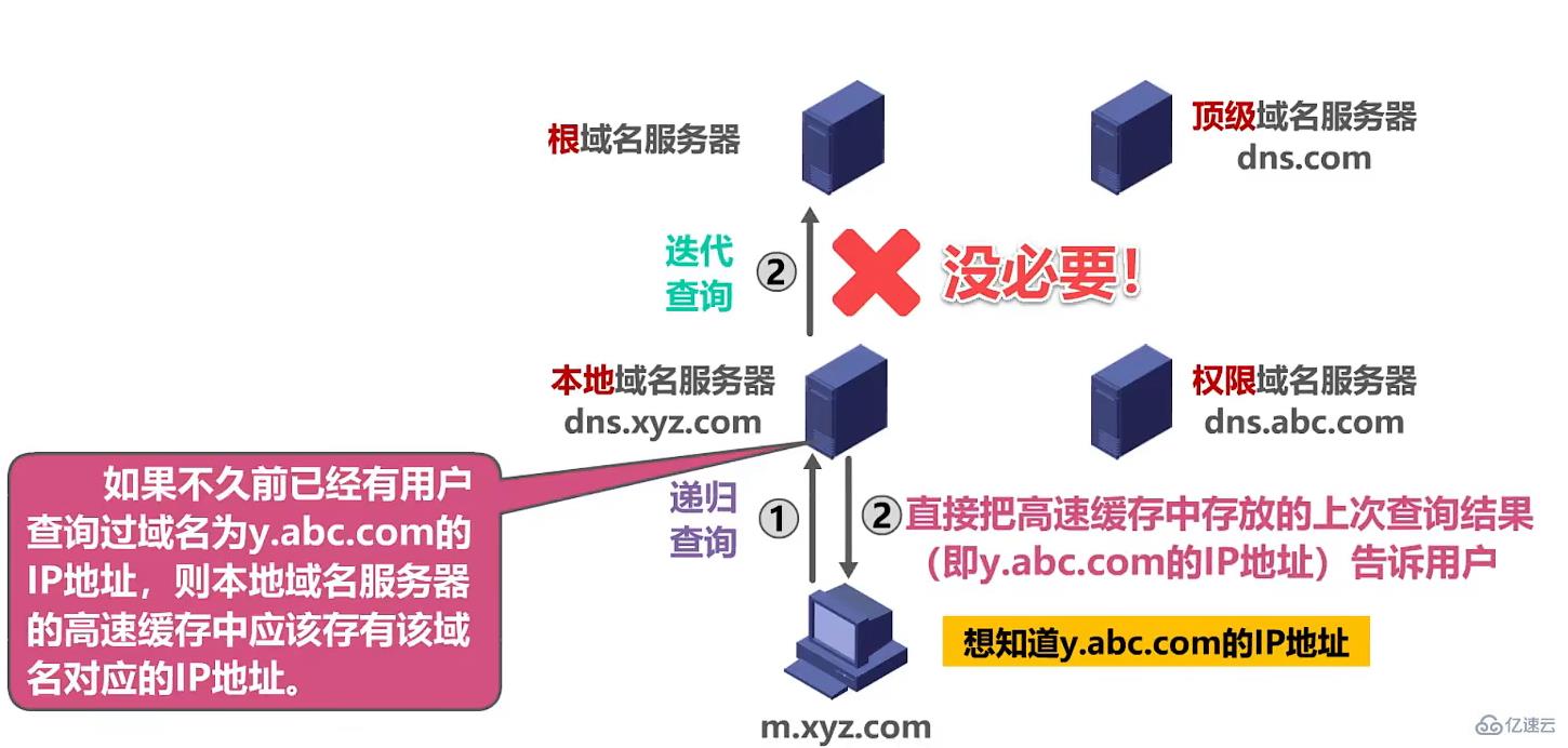 dns有什么作用  dns 第4张