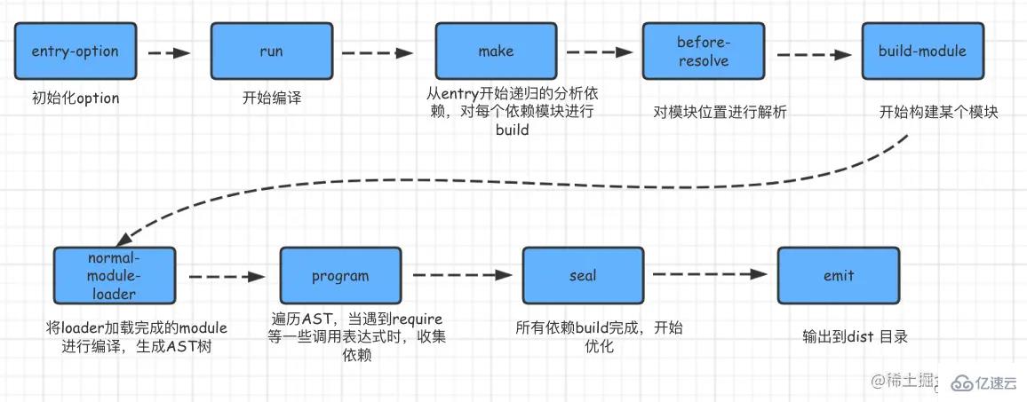 webpack面试题及答案实例分析  webpack 第1张