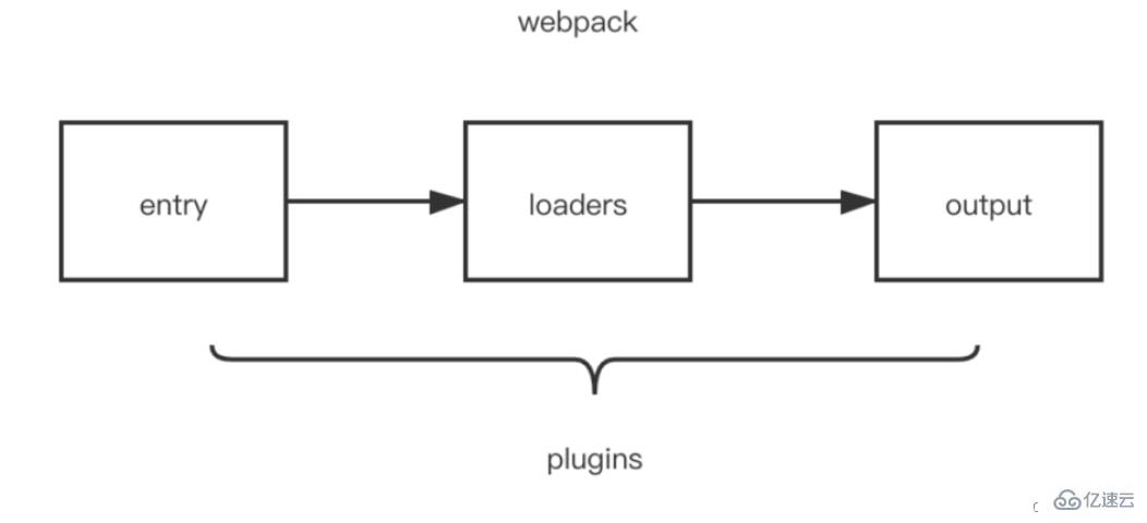 webpack面试题及答案实例分析