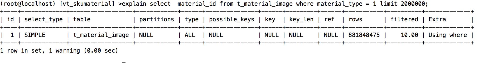 Mysql索引覆盖如何实现  mysql 第6张