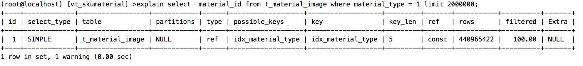 Mysql索引覆盖如何实现  mysql 第8张