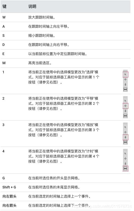 性能分析工具Systrace如何使用