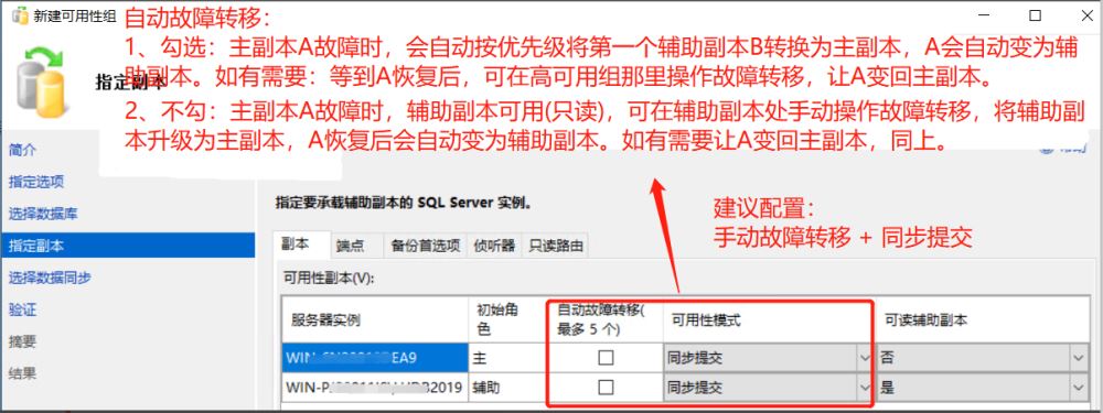 Windows故障转移群集和SQLServer AlwaysOn配置的方法是什么