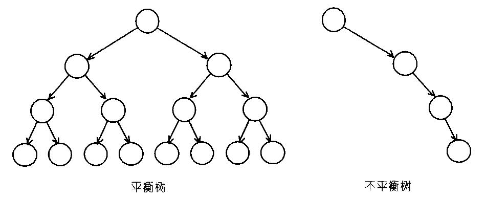 C++如何实现AVL树