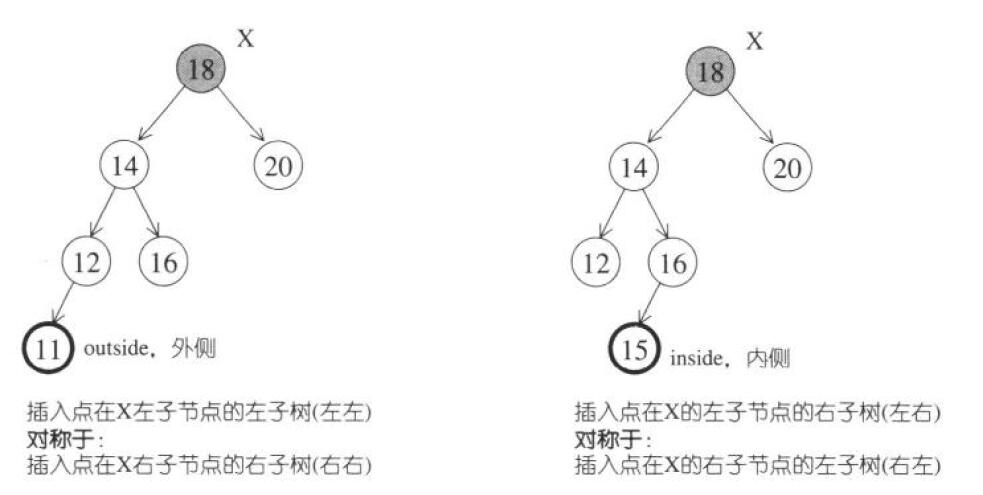 C++如何實現(xiàn)AVL樹