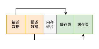 MySQL Buffer Pool怎么提高页的访问速度  mysql 第2张