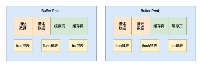 MySQL Buffer Pool怎么提高页的访问速度  mysql 第7张