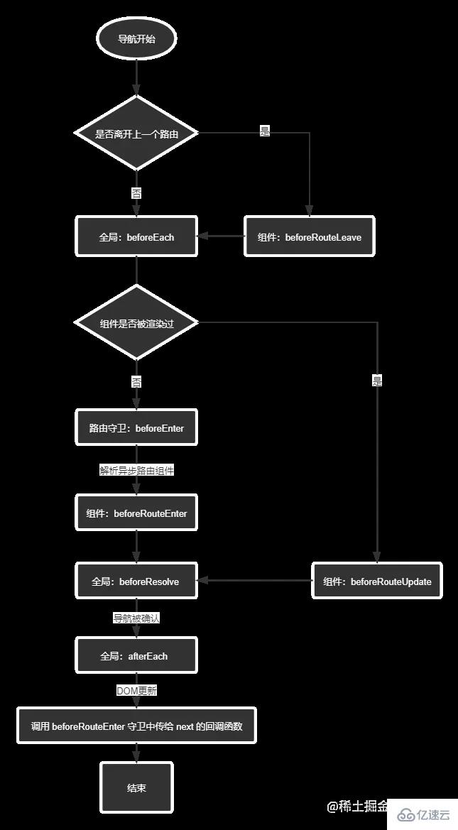 vue-router相关面试题及答案有哪些