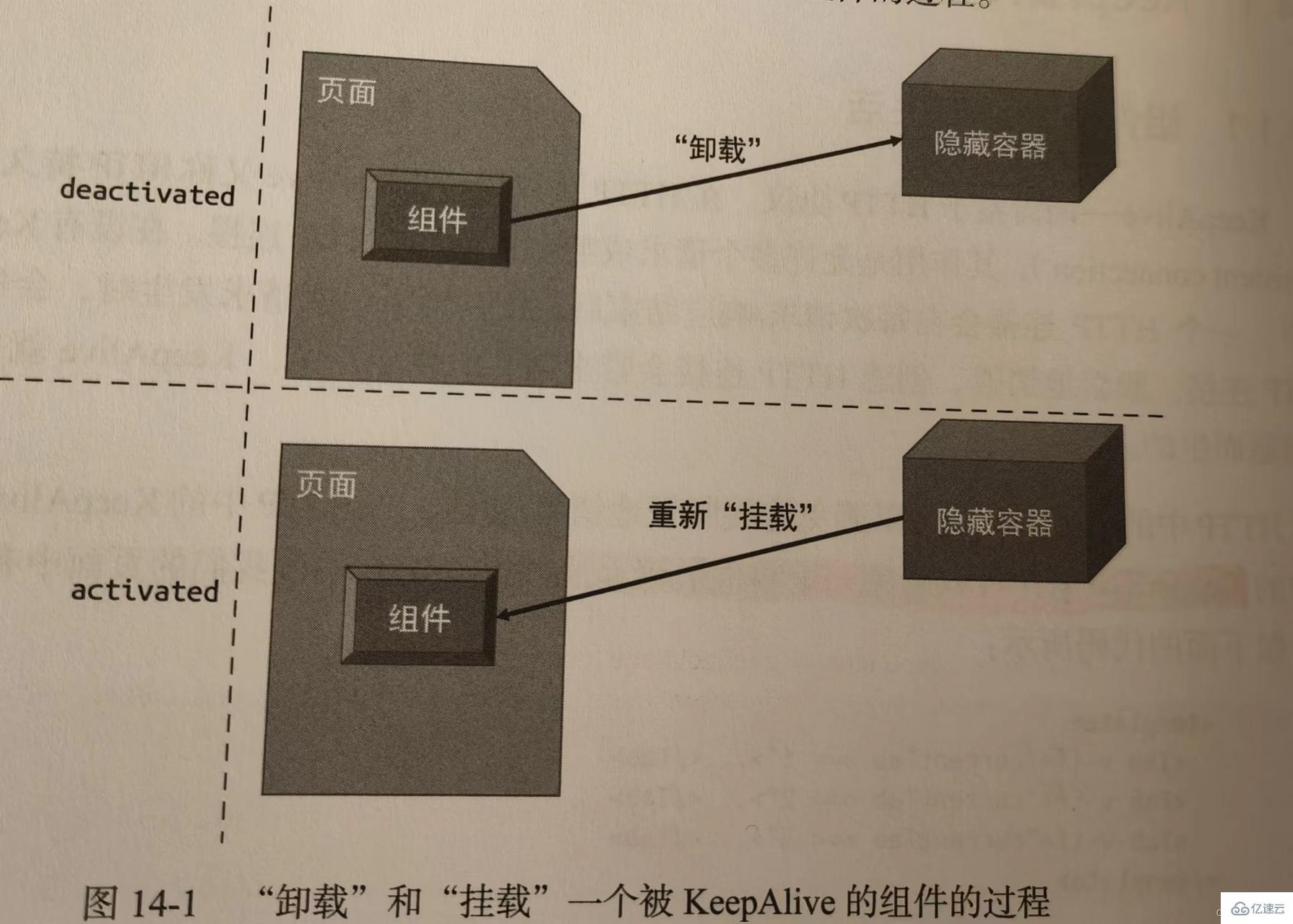 vue-router相关面试题及答案有哪些