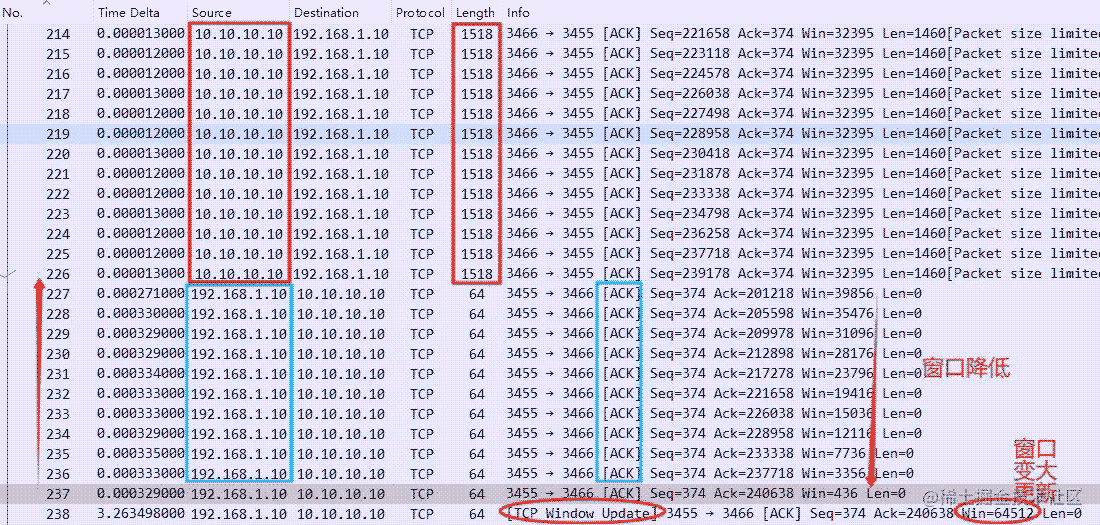 Wireshark TS系统吞吐慢问题如何解决