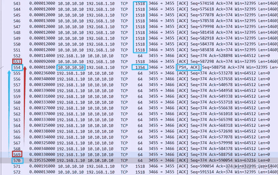 Wireshark?TS系統(tǒng)吞吐慢問(wèn)題如何解決