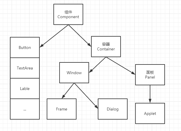 Java GUI常用窗体组件与面板如何使用