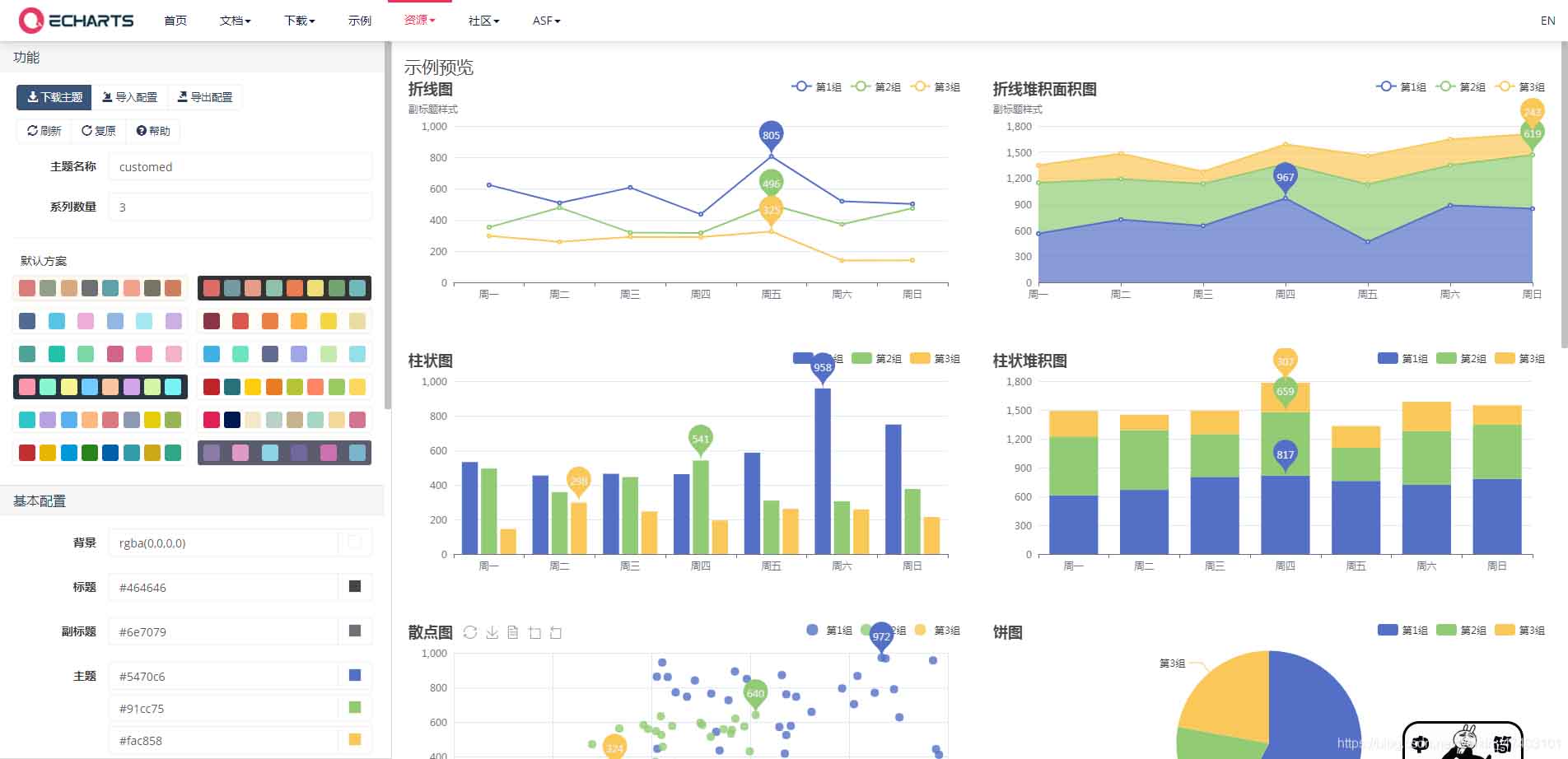 ECharts圖表顯示顏色如何修改