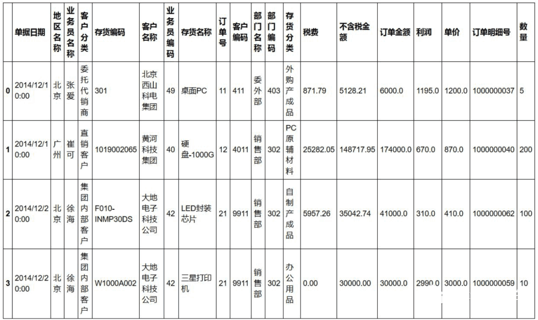 Python处理Excel的常用操作方法有哪些