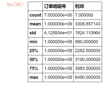 Python处理Excel的常用操作方法有哪些