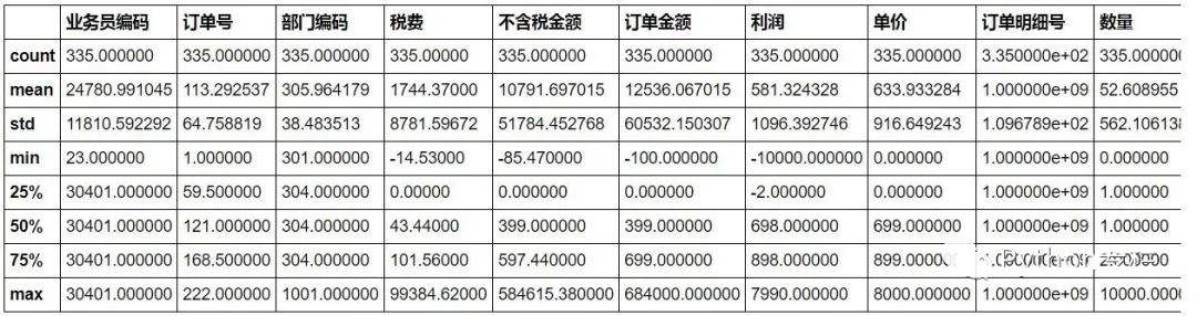 Python处理Excel的常用操作方法有哪些