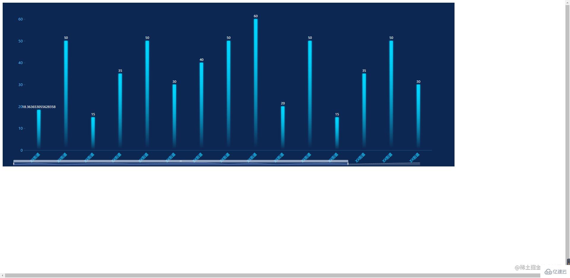 怎么正确封装ECharts