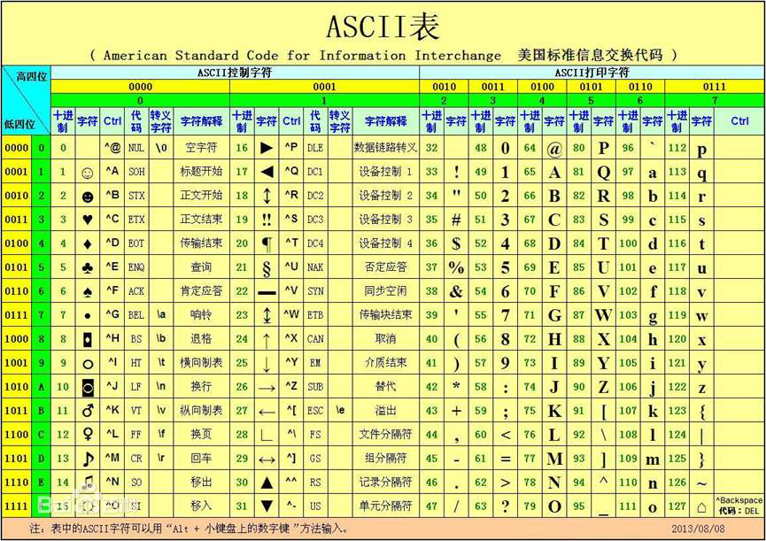 Golang中的基礎(chǔ)語法有哪些