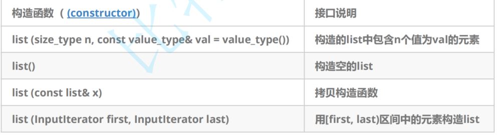 C++ List链表如何使用