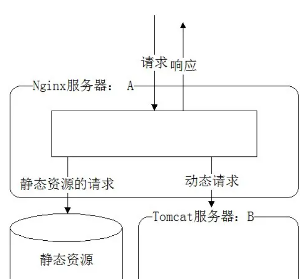 Windows下怎么使用Nginx搭建HTTP文件服务器实现文件下载功能