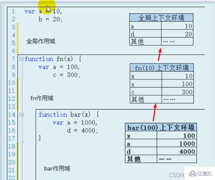 web前端高频知识点面试题有哪些